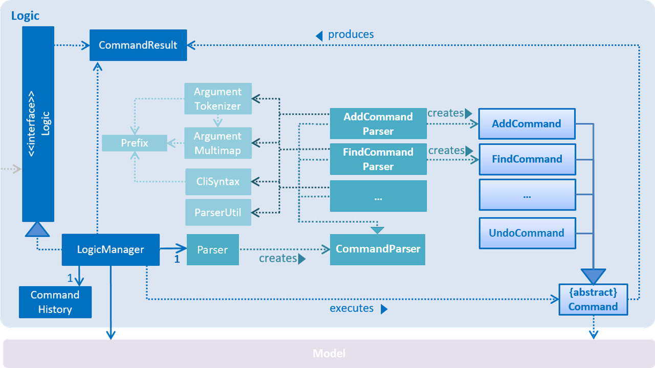 LogicClassDiagram