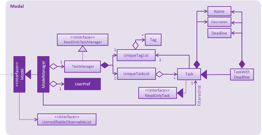 ModelComponentClassDiagram