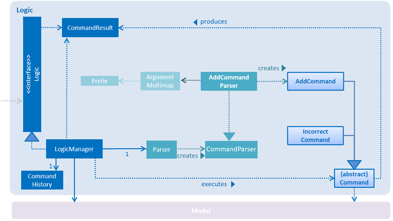 SimplifiedLogicClassDiagram