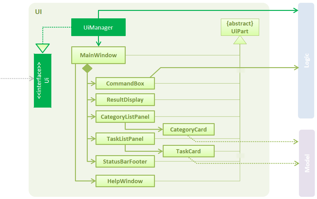 UiClassDiagram